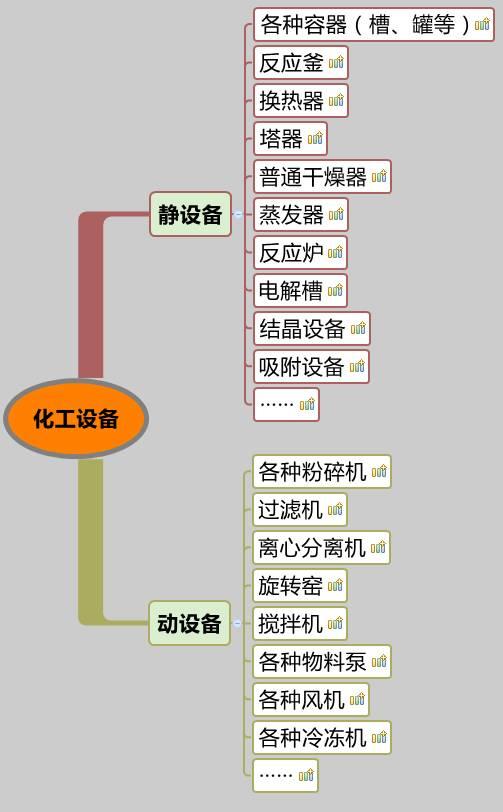 你沒看錯，就是20類化工設(shè)備大匯總，認(rèn)清化工人自家的設(shè)備。 （附送2016中國化工裝備制造業(yè)50強企業(yè)排行榜）