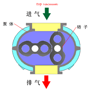 小編精心整理：常見透平機(jī)械工作原理動(dòng)態(tài)圖解！