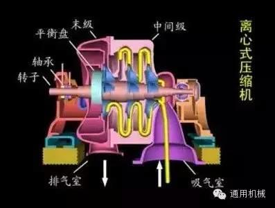 小編精心整理：常見透平機(jī)械工作原理動(dòng)態(tài)圖解！